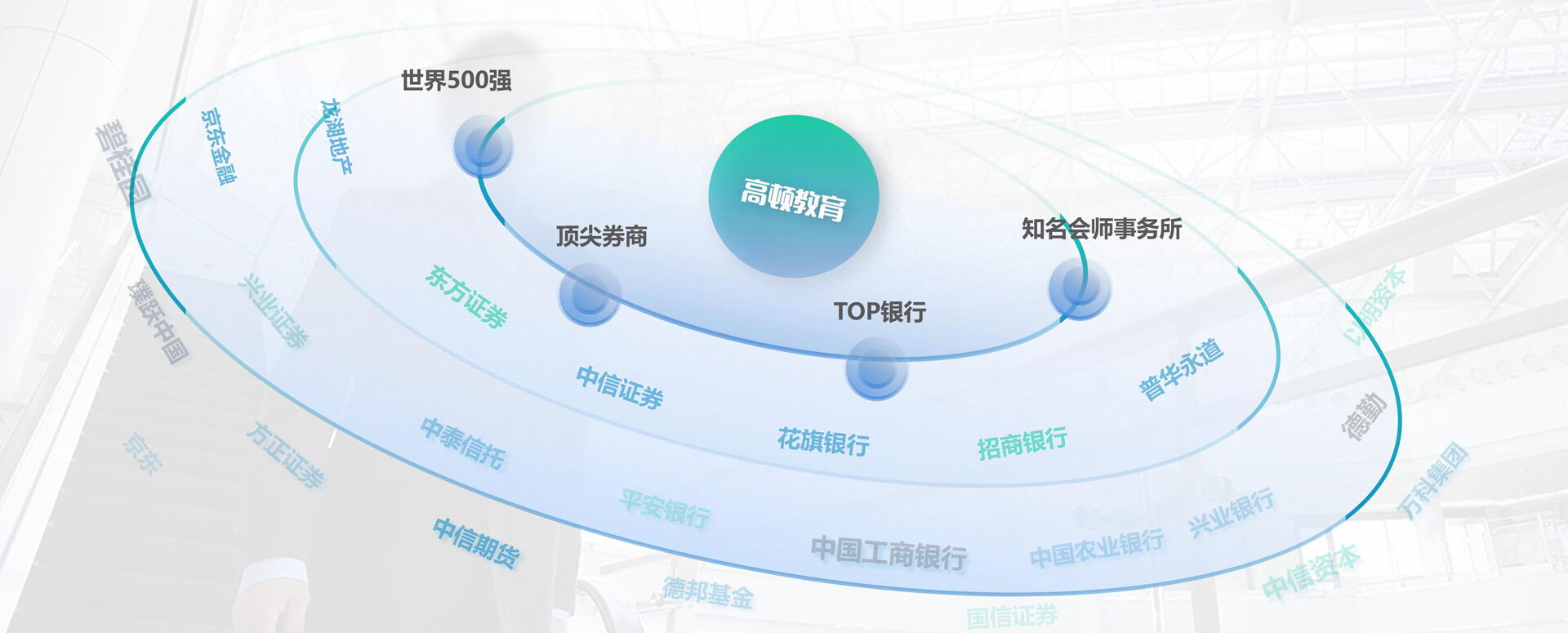 CFA实验班教学资源