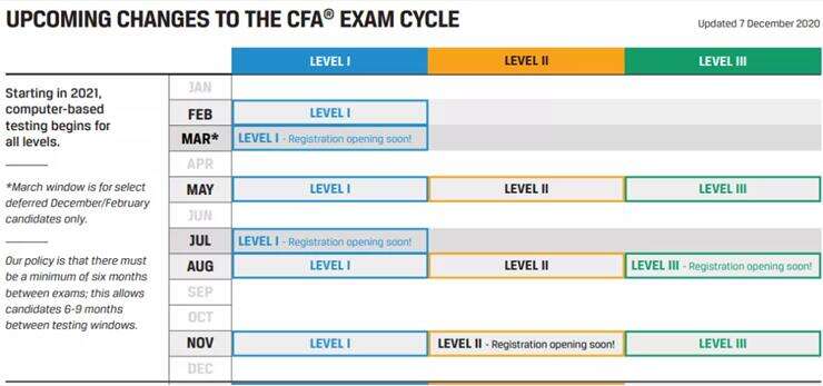 cfa