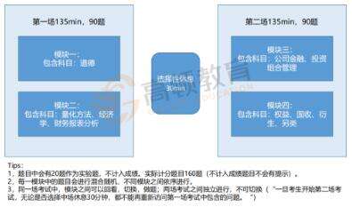 CFA协会再改考试时间！7月、8月CFA考季都有变动？